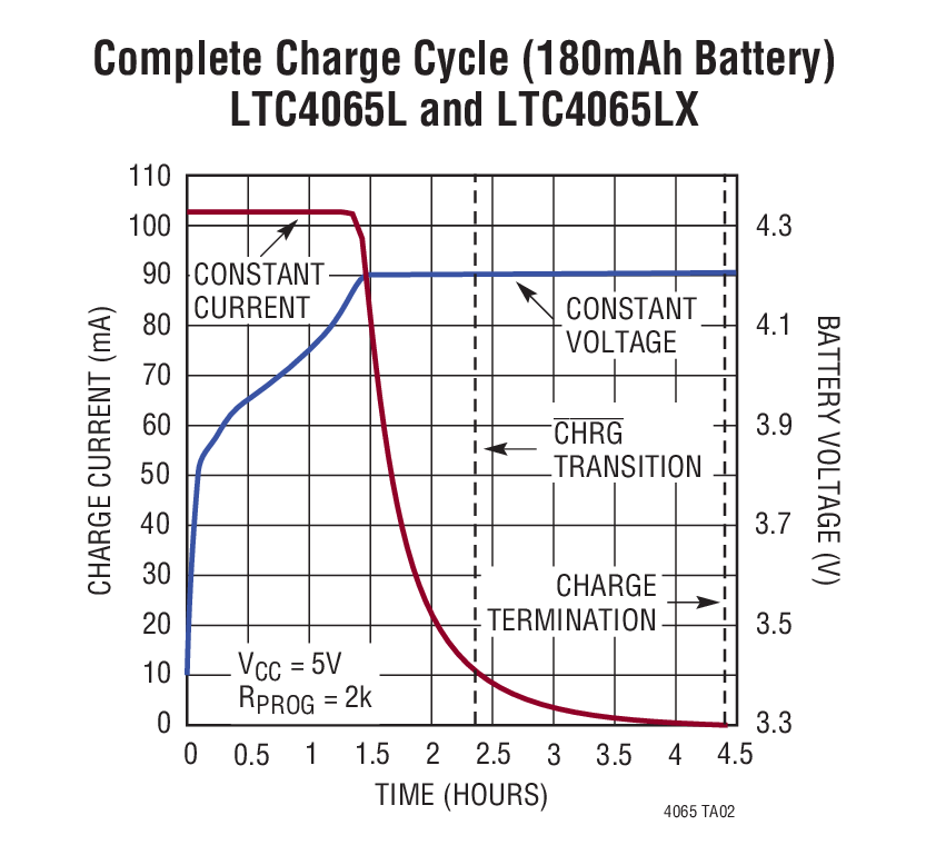 LTC4065LӦͼ